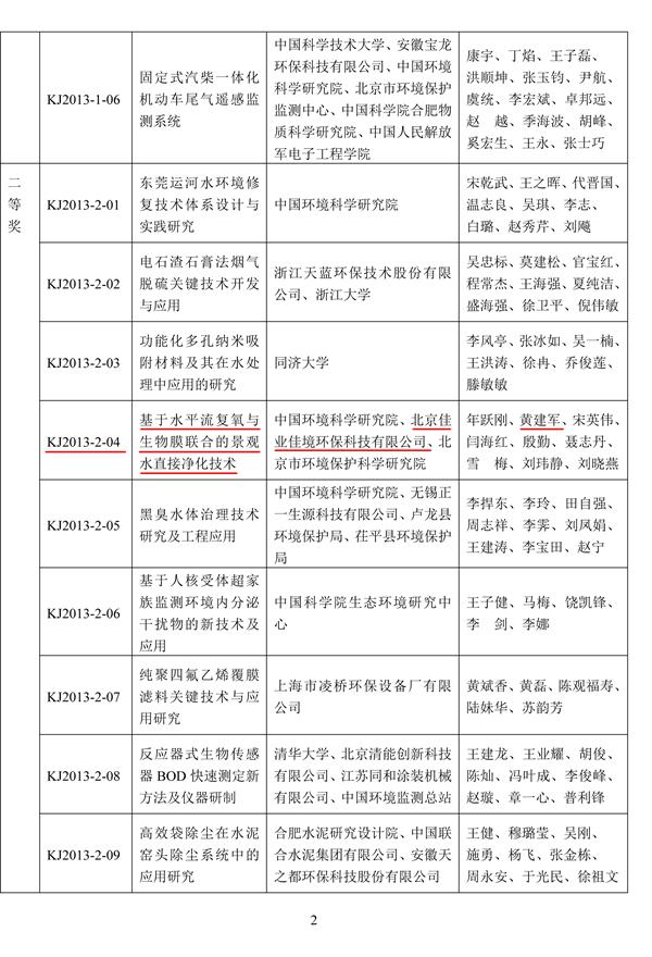 環(huán)境保護(hù)科學(xué)技術(shù)獎(jiǎng)
