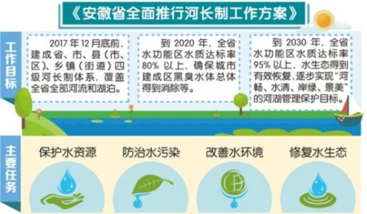 可怕！我國竟然因為它的污染，一年投資這么多！